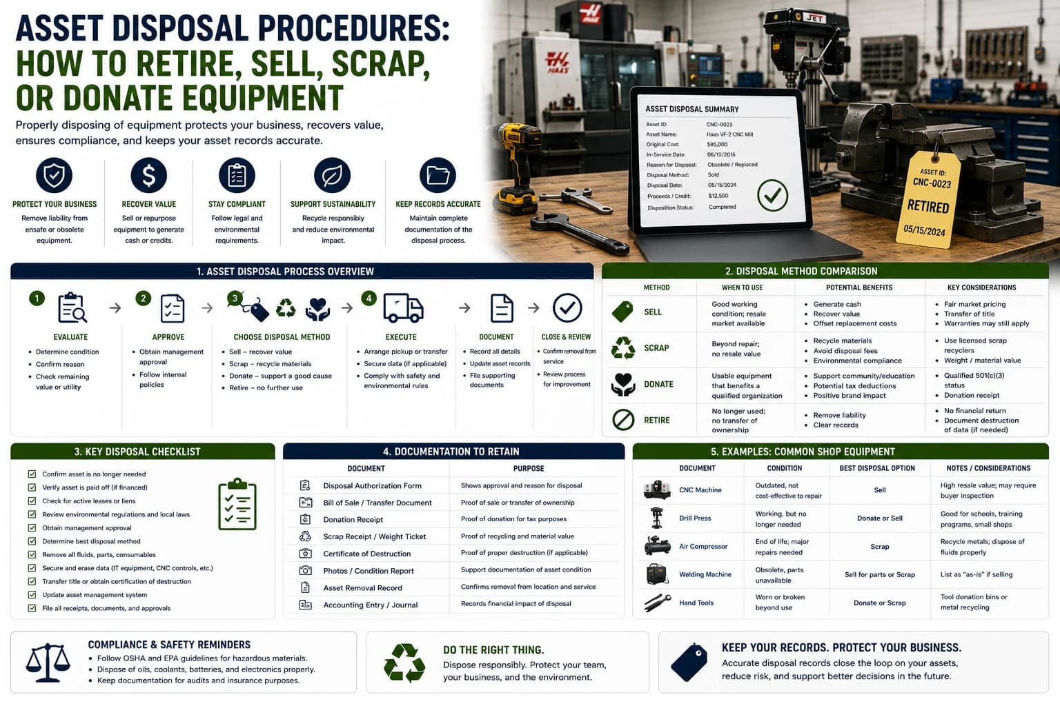 Asset disposal procedures for retiring or selling equipment