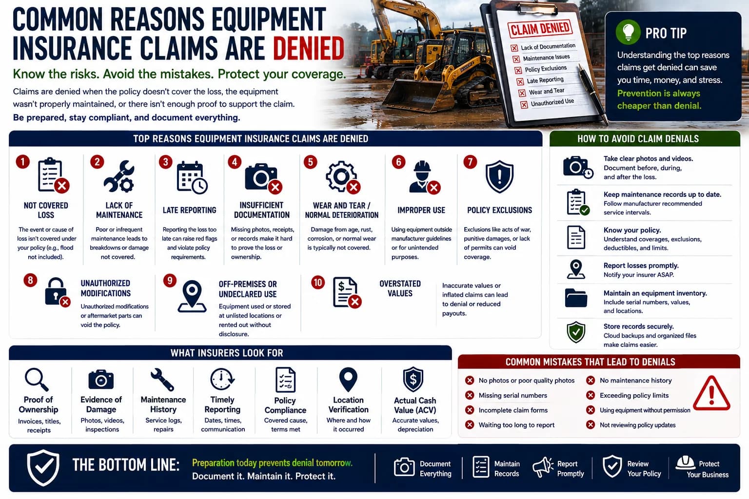 Common reasons equipment insurance claims are denied