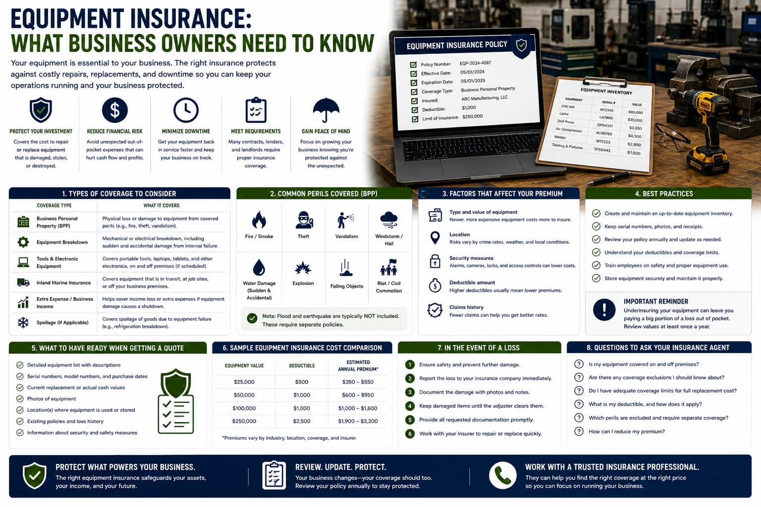 Equipment insurance basics for business owners