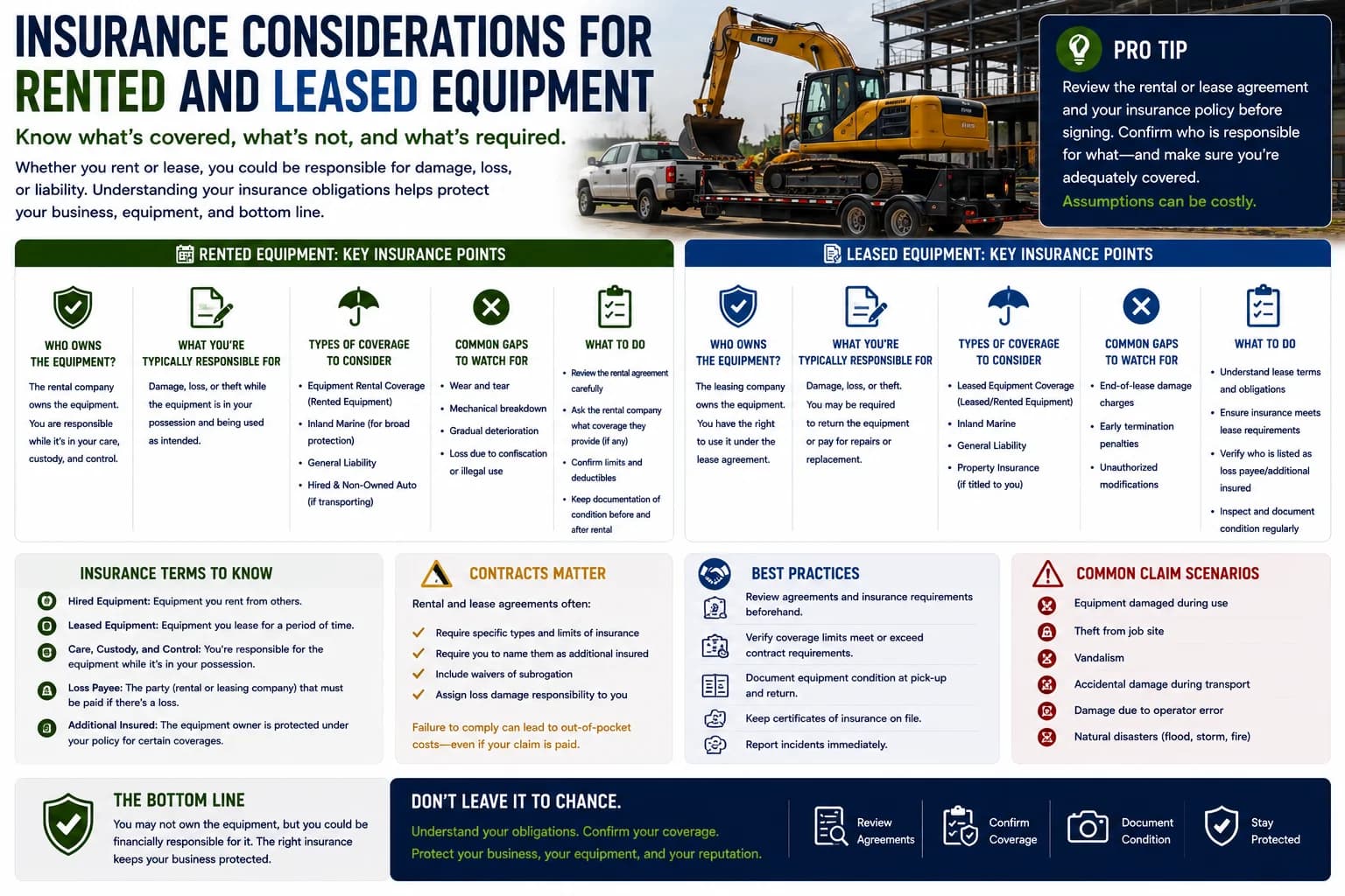 Insurance considerations for rented and leased equipment