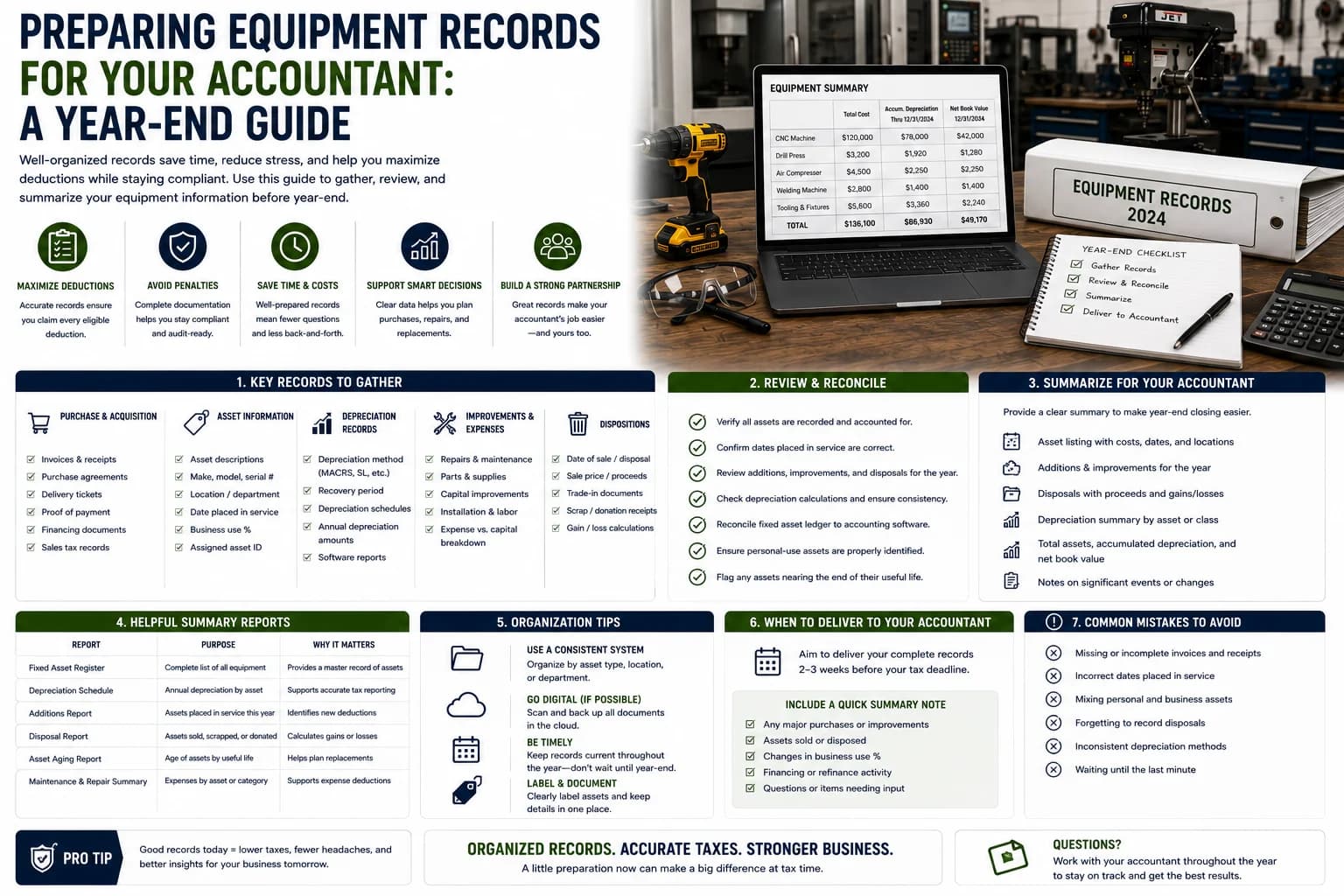 Preparing equipment records for your accountant