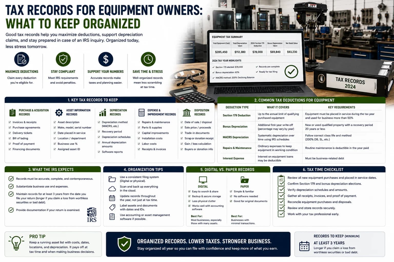 Tax records equipment owners should keep organized