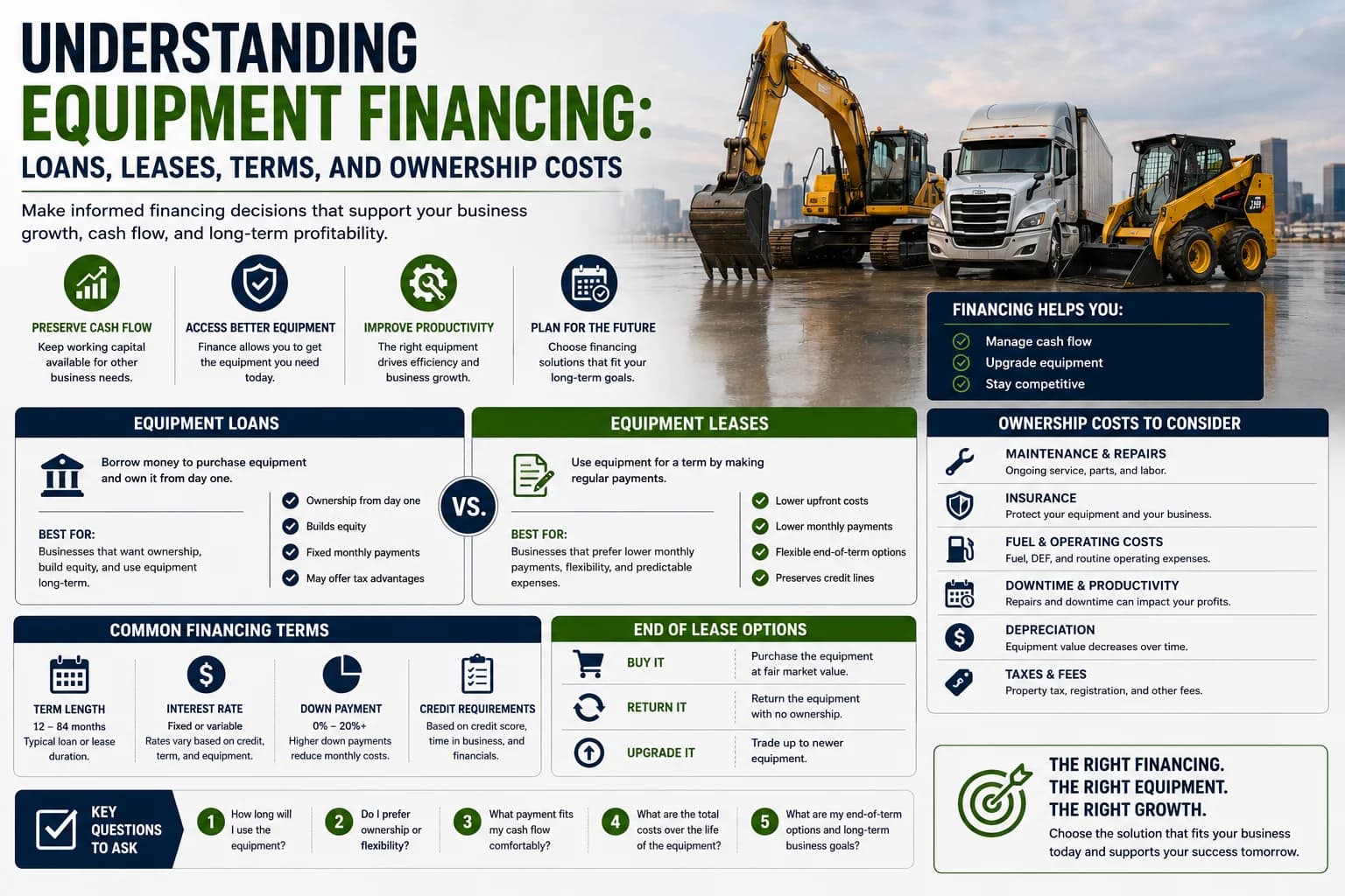 Understanding equipment financing options for business owners