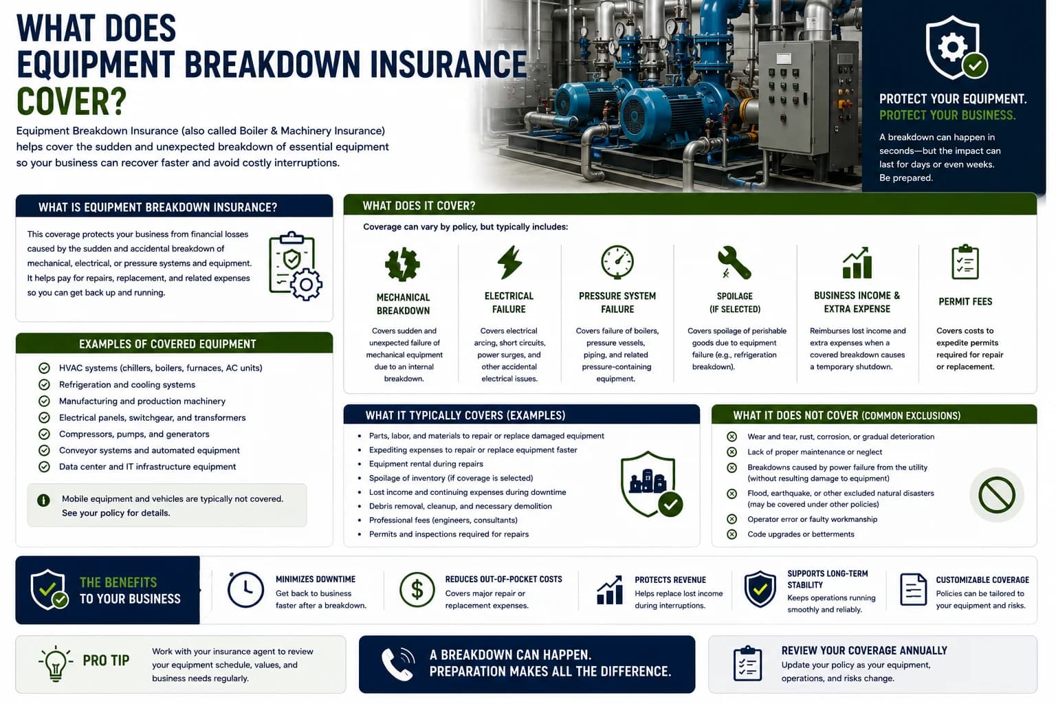 What equipment breakdown insurance may cover