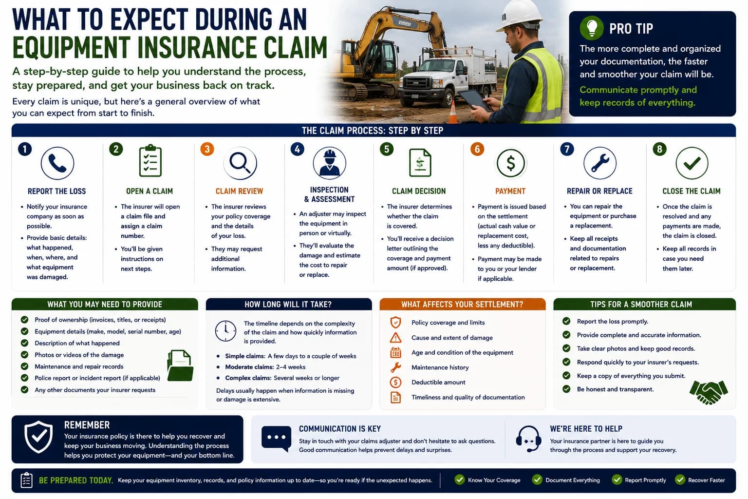 What to expect during an equipment insurance claim
